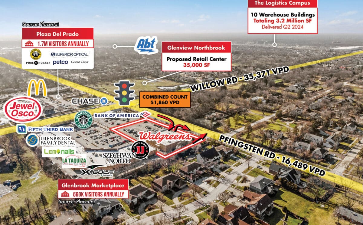 Walgreens Absolute NNN Investment | Chicago North Shore (Glenview, IL)
